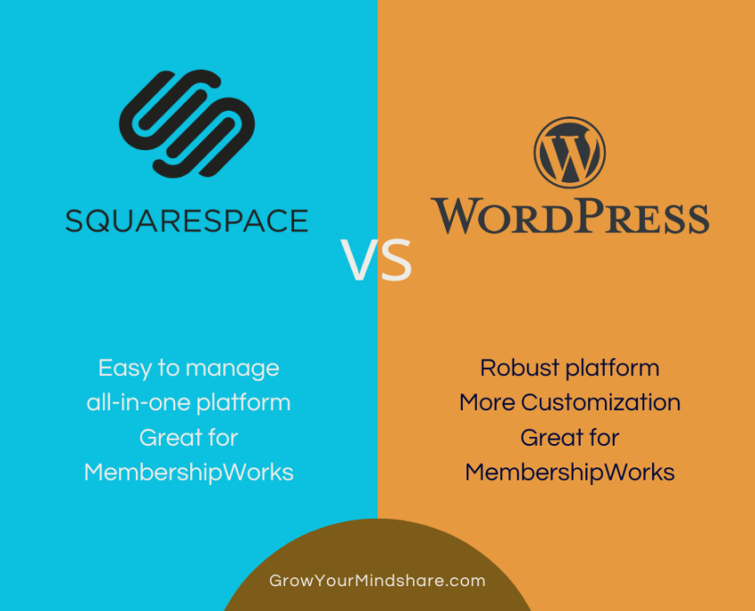 Squarespace vs WordPress for Membership Websites graphic with platform logos