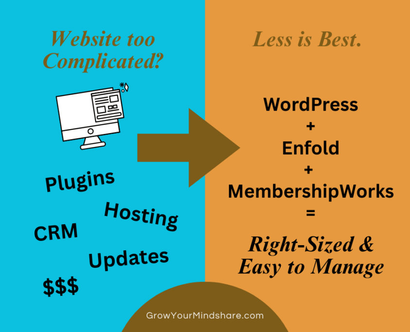 website too complicated graphic